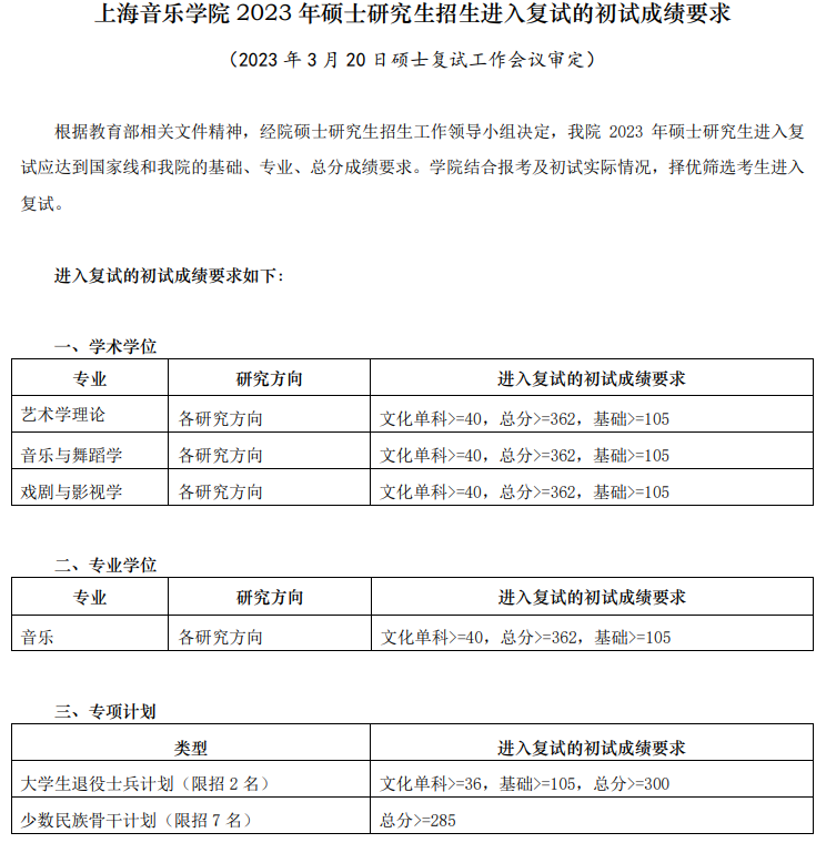 2025上海音乐学院研究生分数线(含2023-2024历年复试) 2025上海音乐学院研究生分数线(含2023-2024历年复试)