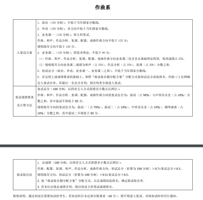2025中央音乐学院研究生分数线（含2023-2024历年复试）