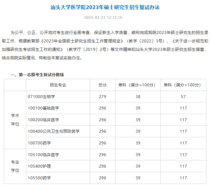 2025汕头大学研究生分数线（含2023-2024历年复试）