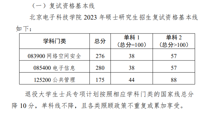 2025北京电子科技学院研究生分数线(含2023-2024历年复试) 2025北京电子科技学院研究生分数线(含2023-2024历年复试)