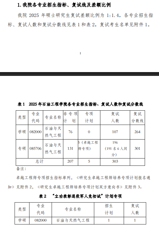 2025中国石油大学(华东)研究生分数线(含2023-2024历年复试) 2025中国石油大学(华东)研究生分数线(含2023-2024历年复试)