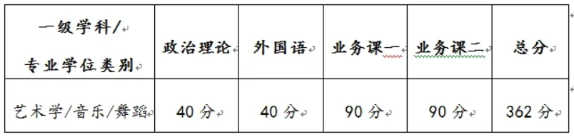 2025沈阳音乐学院研究生分数线（含2023-2024历年复试）