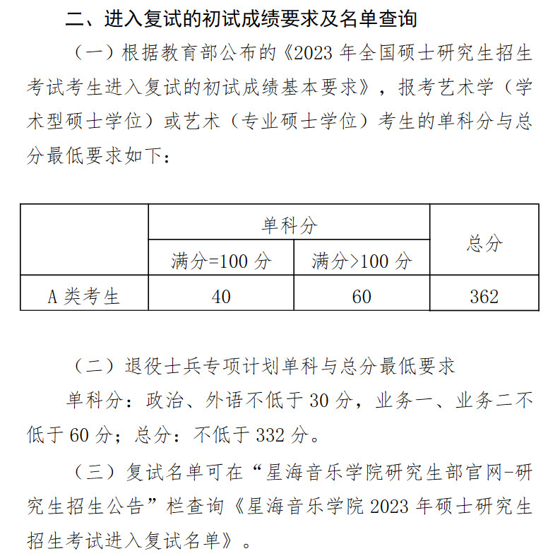2025星海音乐学院研究生分数线（含2023-2024历年复试）
