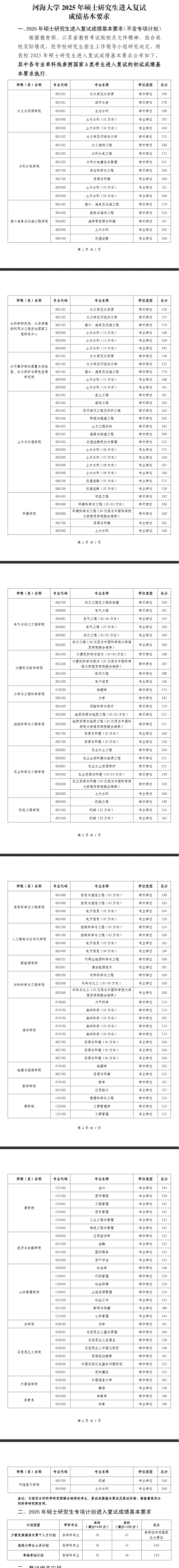 2025河海大学研究生分数线（含2023-2024历年复试）