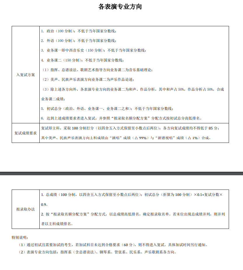 2025中央音乐学院研究生分数线（含2023-2024历年复试）