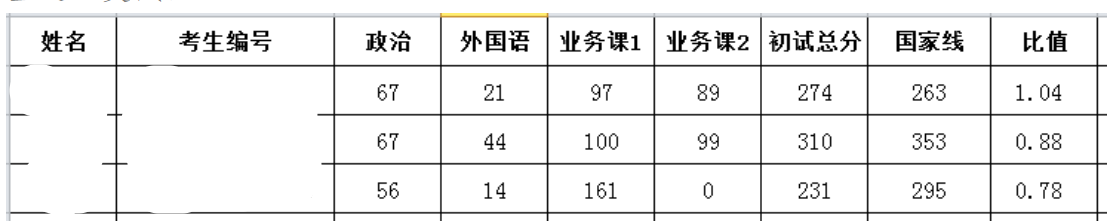 2025云南民族大学研究生分数线（含2023-2024历年复试）