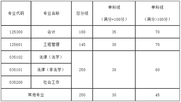 2025内蒙古科技大学研究生分数线（含2023-2024历年复试）
