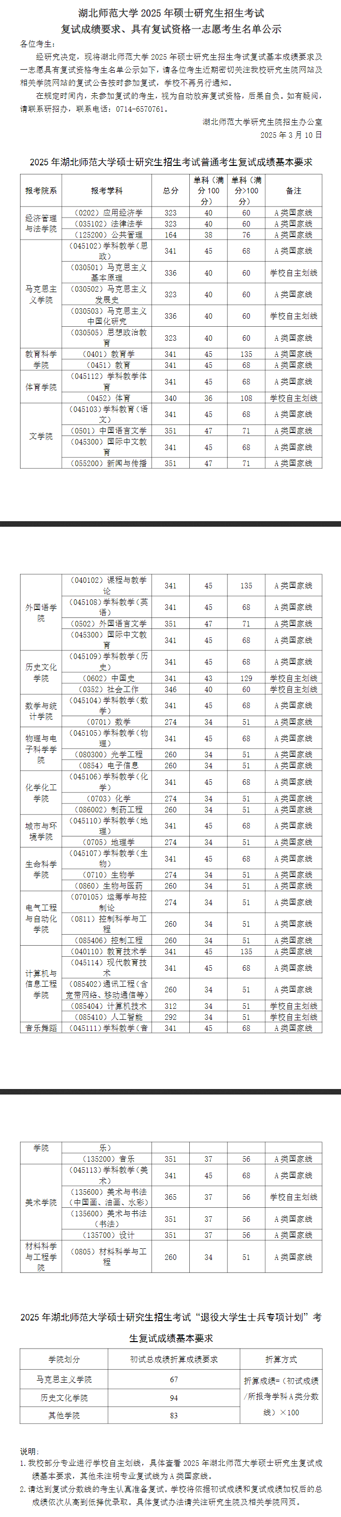 2025湖北师范大学考研分数线 2025湖北师范大学考研分数线