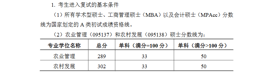 2025长江大学研究生分数线（含2023-2024历年复试）