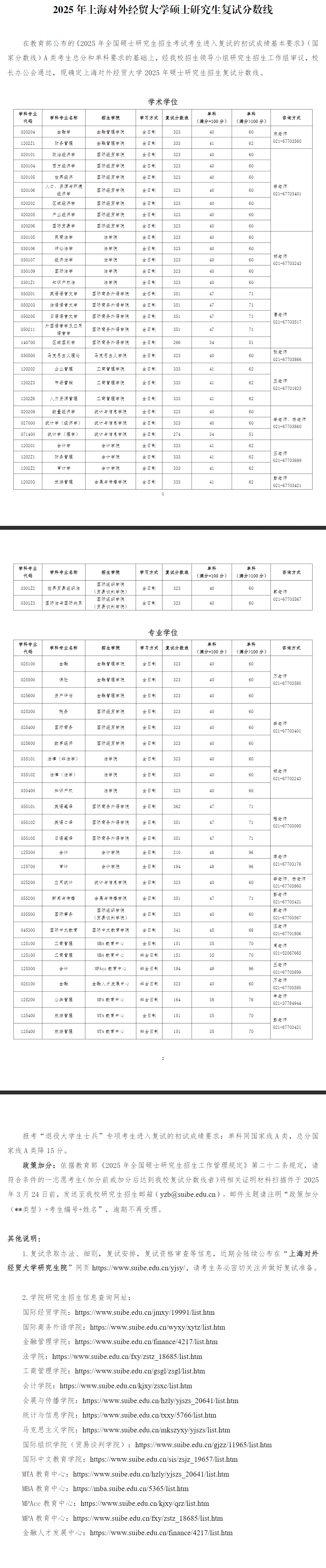 2025上海对外经贸大学考研分数线