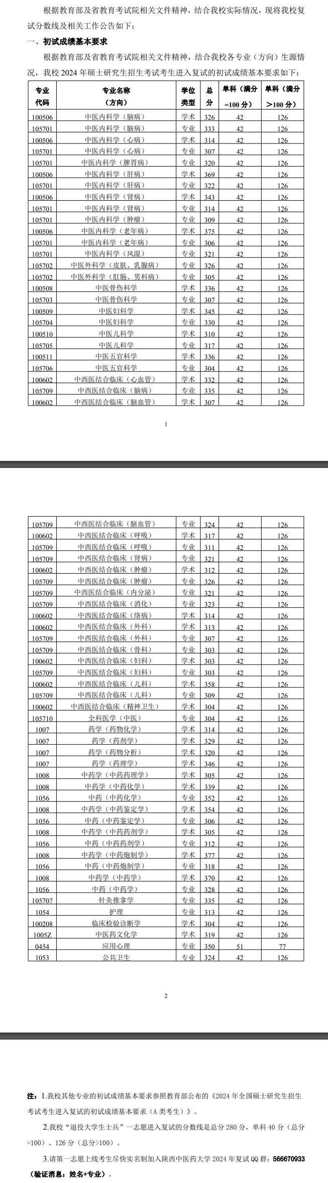 2025陕西中医药大学研究生分数线（含2023-2024历年复试）