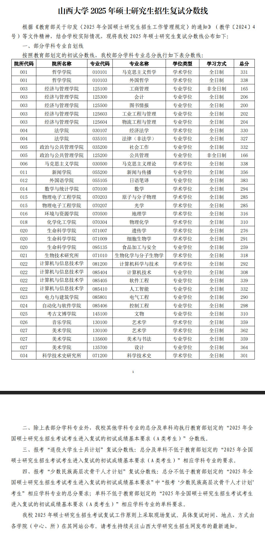 2025山西大学考研分数线