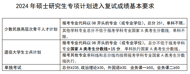 2025南京理工大学研究生分数线（含2023-2024历年复试）