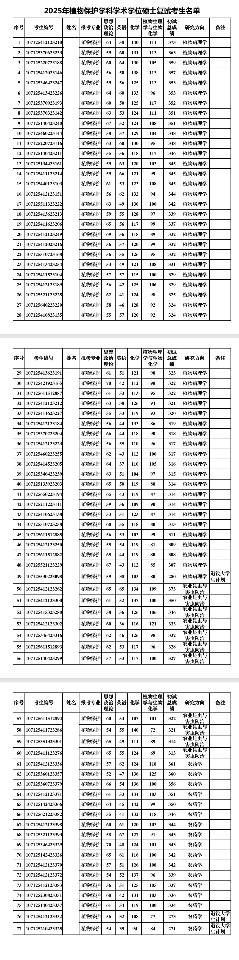 2025西北农林科技大学研究生分数线（含2023-2024历年复试）