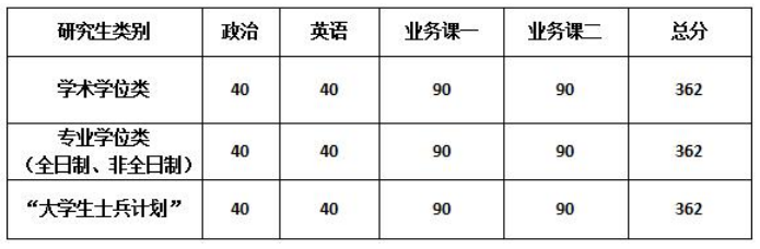 2025中国戏曲学院研究生分数线（含2023-2024历年复试）