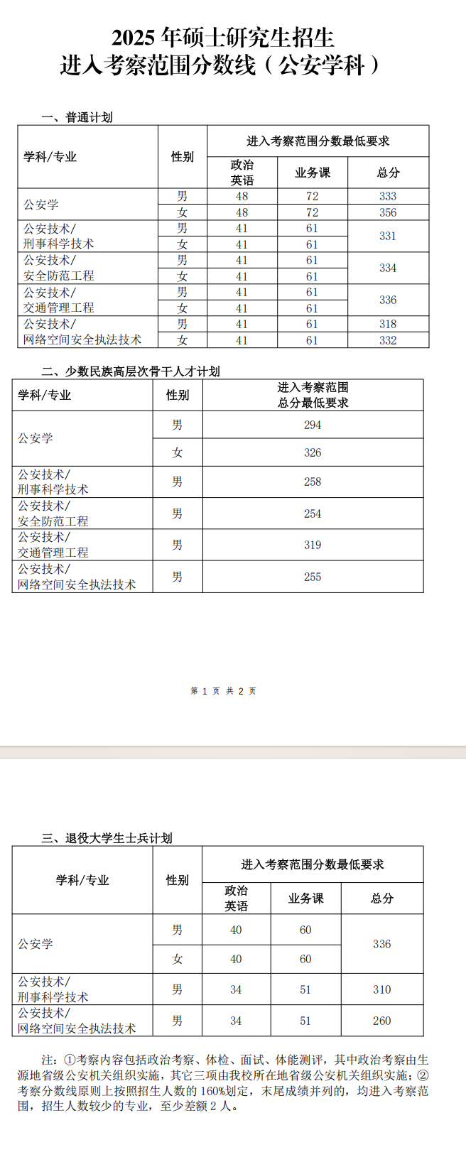 2025中国人民公安大学考研分数线 2025中国人民公安大学考研分数线