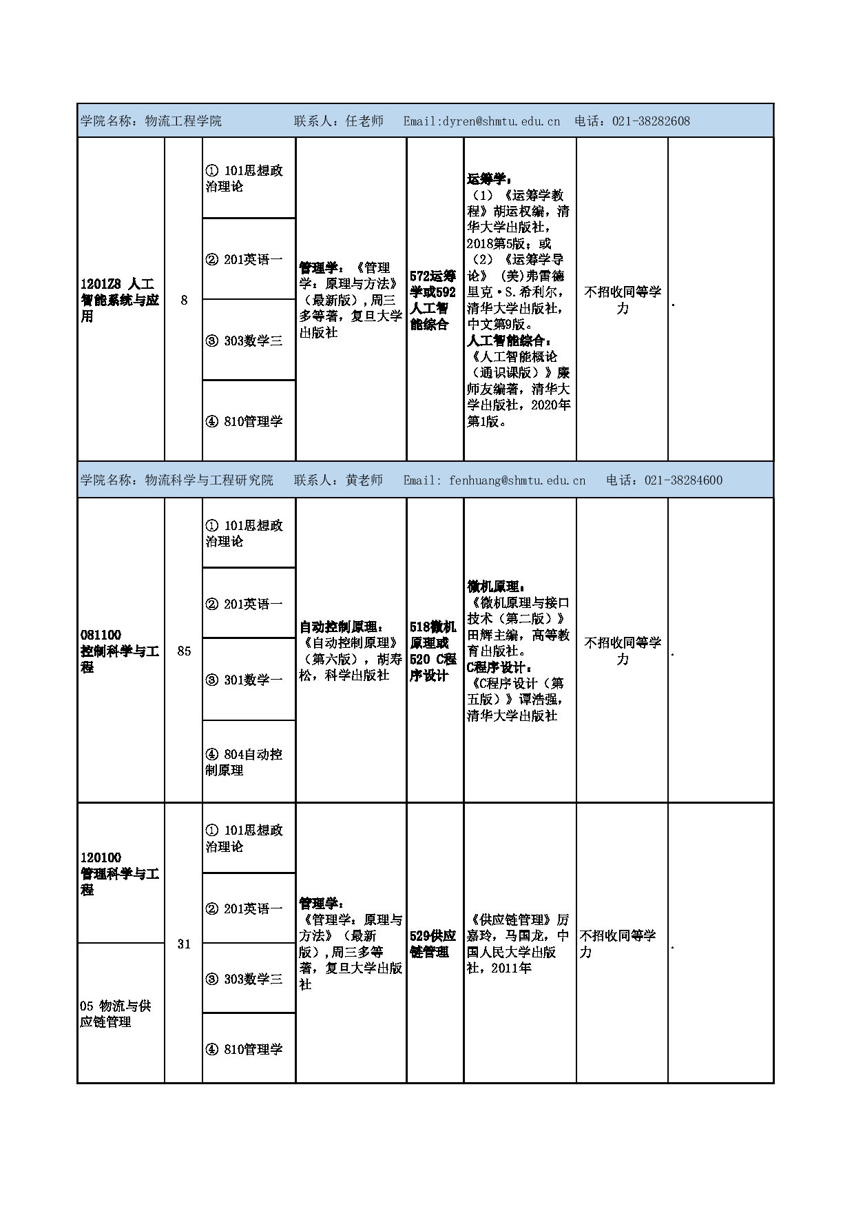 上海海事大学2025年硕士研究生招生参考书目(学术型)第4页