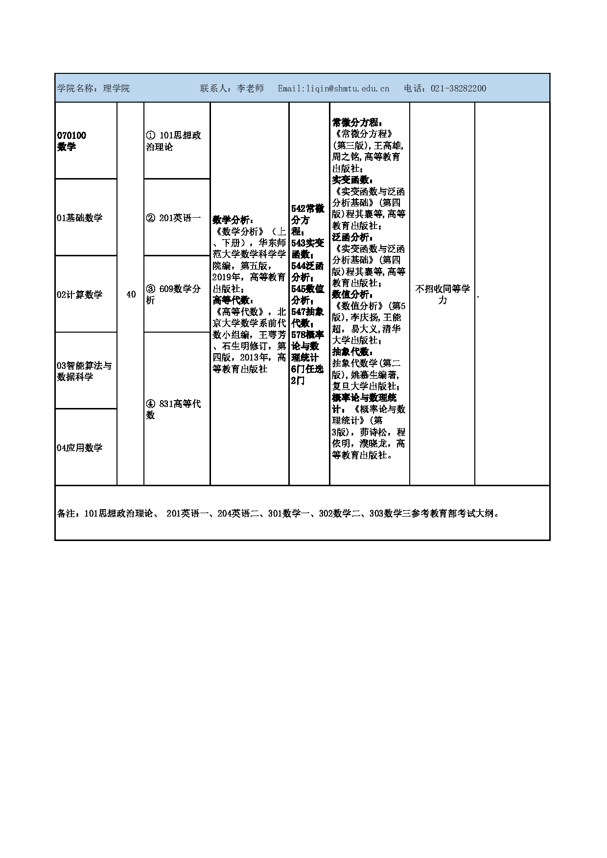 上海海事大学2025年硕士研究生招生参考书目(学术型)第13页