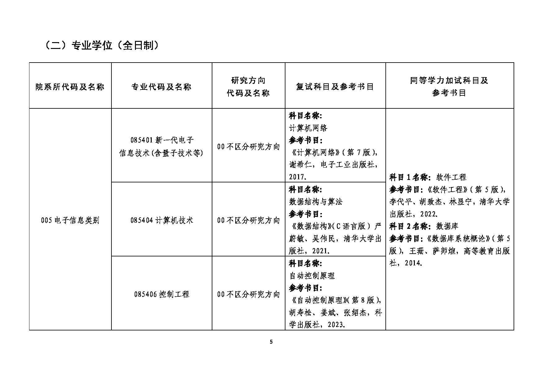 2025参考书目：大连民族大学2025年考研复试(含同等学力加试)参考书目第5页