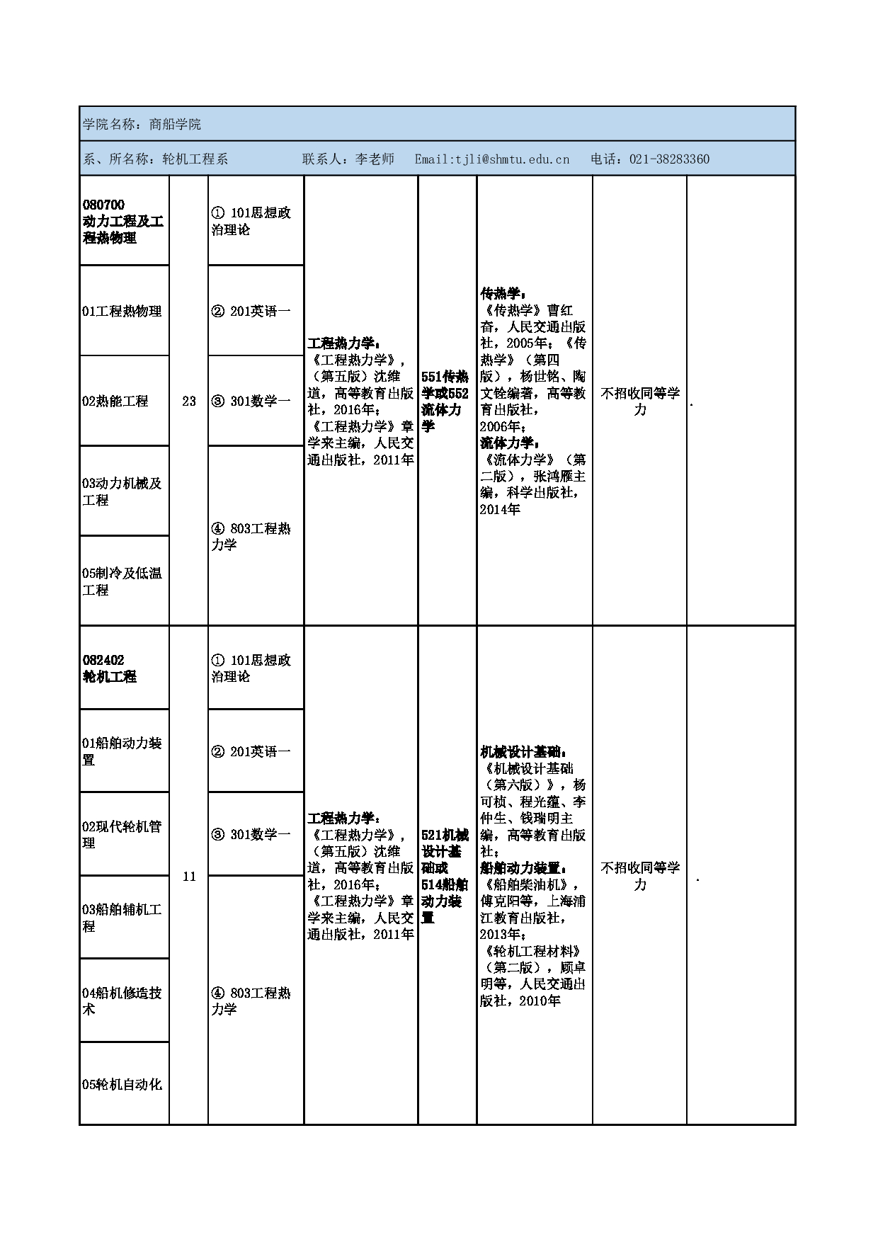 上海海事大学2025年硕士研究生招生参考书目(学术型)第2页