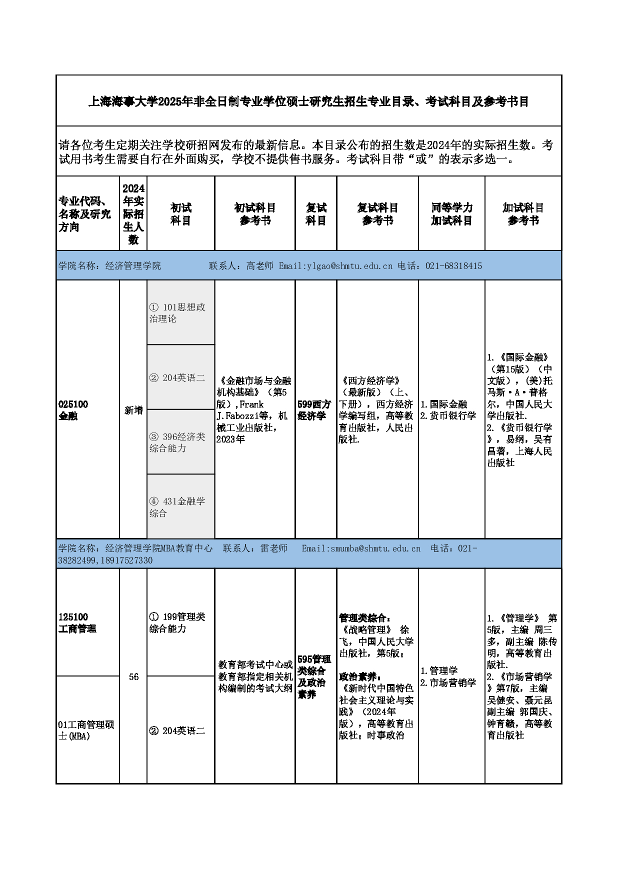 2025参考书目：上海海事大学2025年硕士研究生招生参考书目(非全日制专业学位)公布第1页