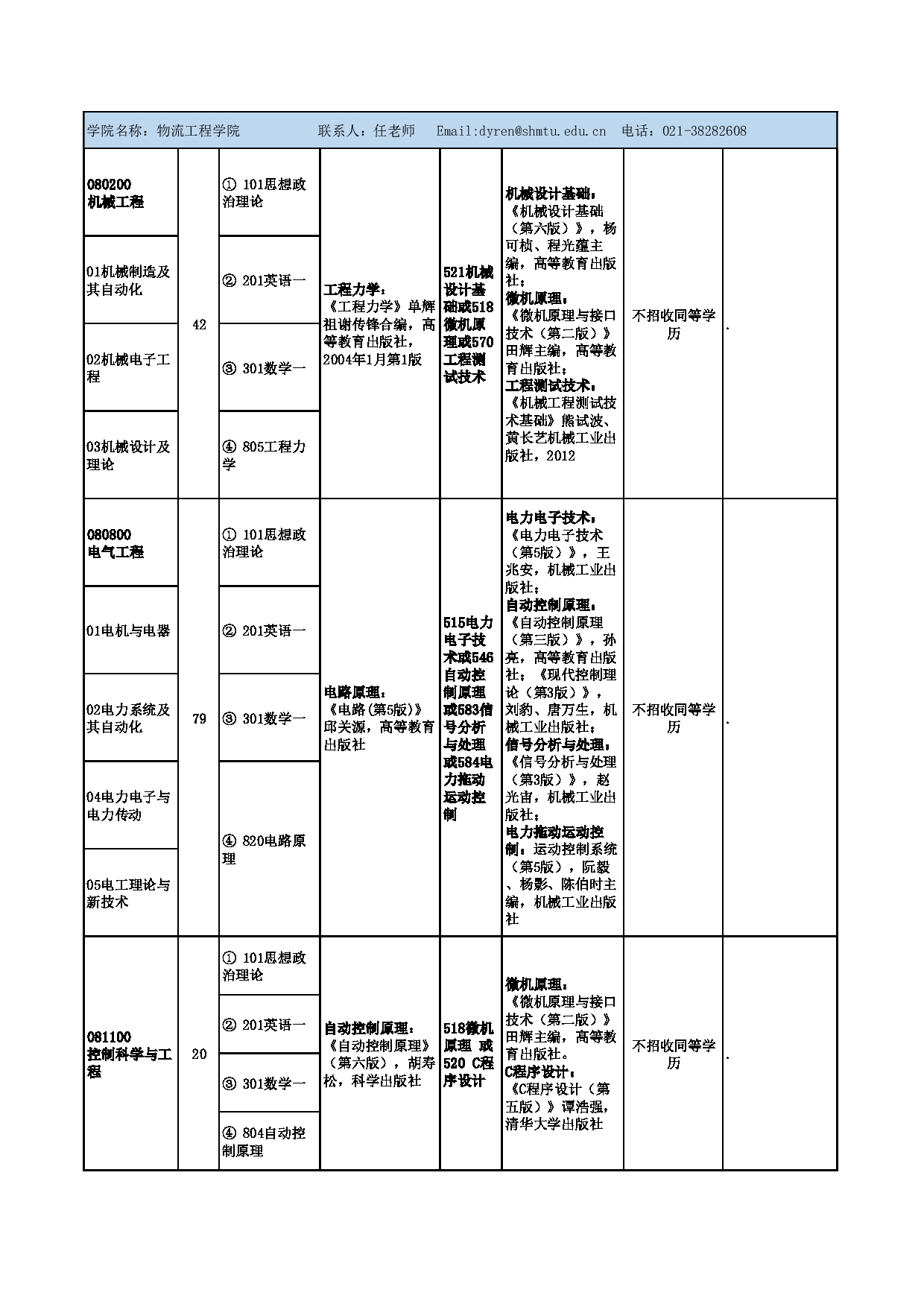 上海海事大学2025年硕士研究生招生参考书目(学术型)第3页