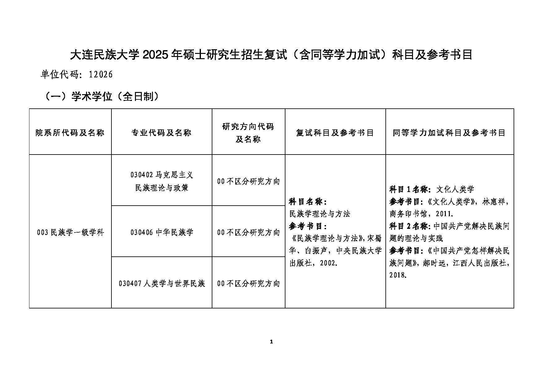 2025参考书目：大连民族大学2025年考研复试(含同等学力加试)参考书目第1页