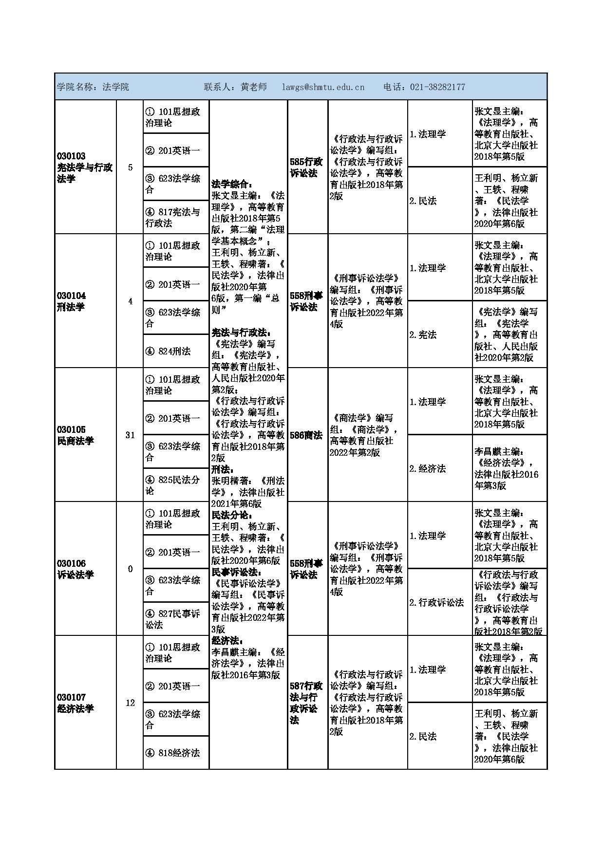 上海海事大学2025年硕士研究生招生参考书目(学术型)第11页