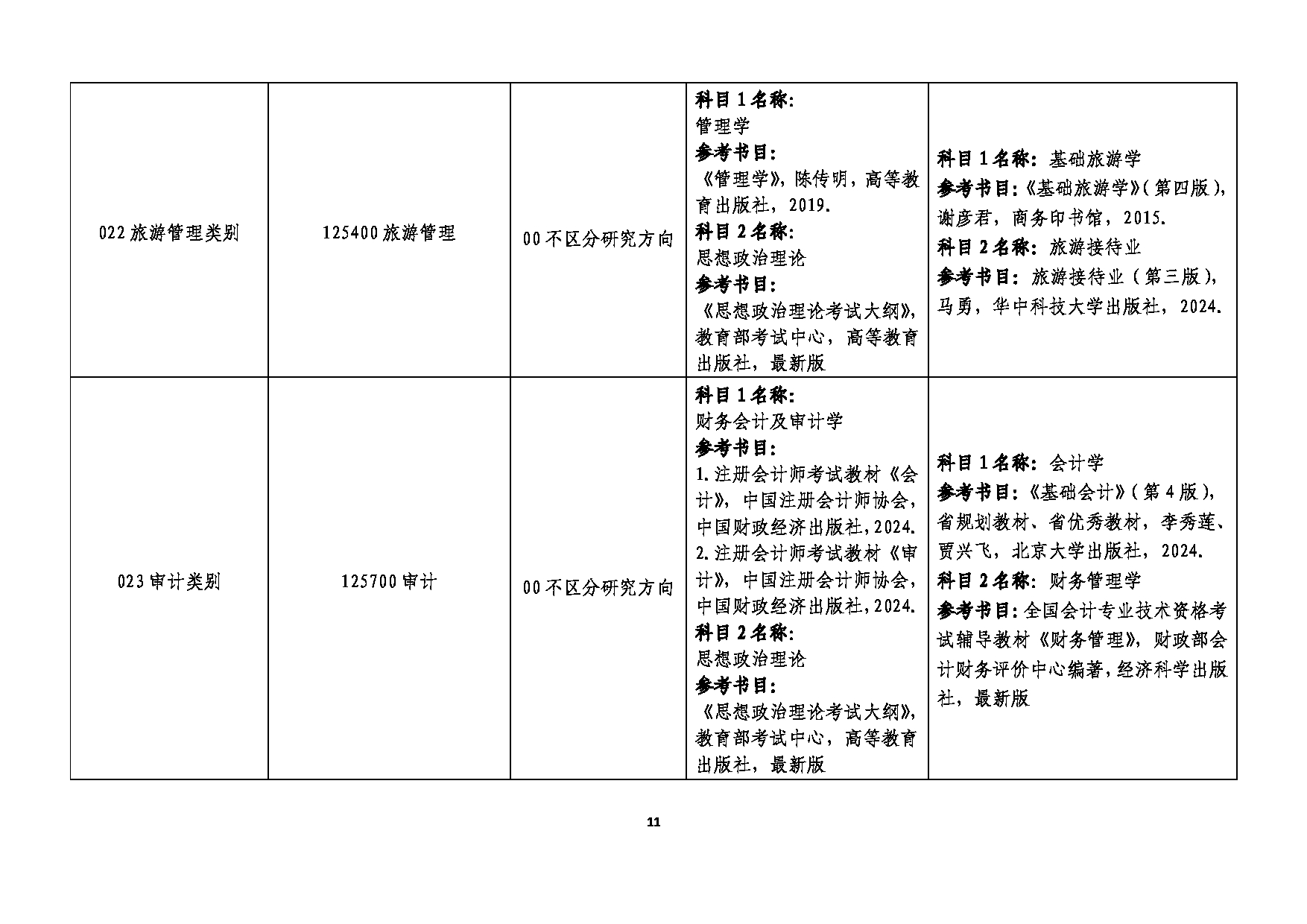 2025参考书目：大连民族大学2025年考研复试(含同等学力加试)参考书目第11页