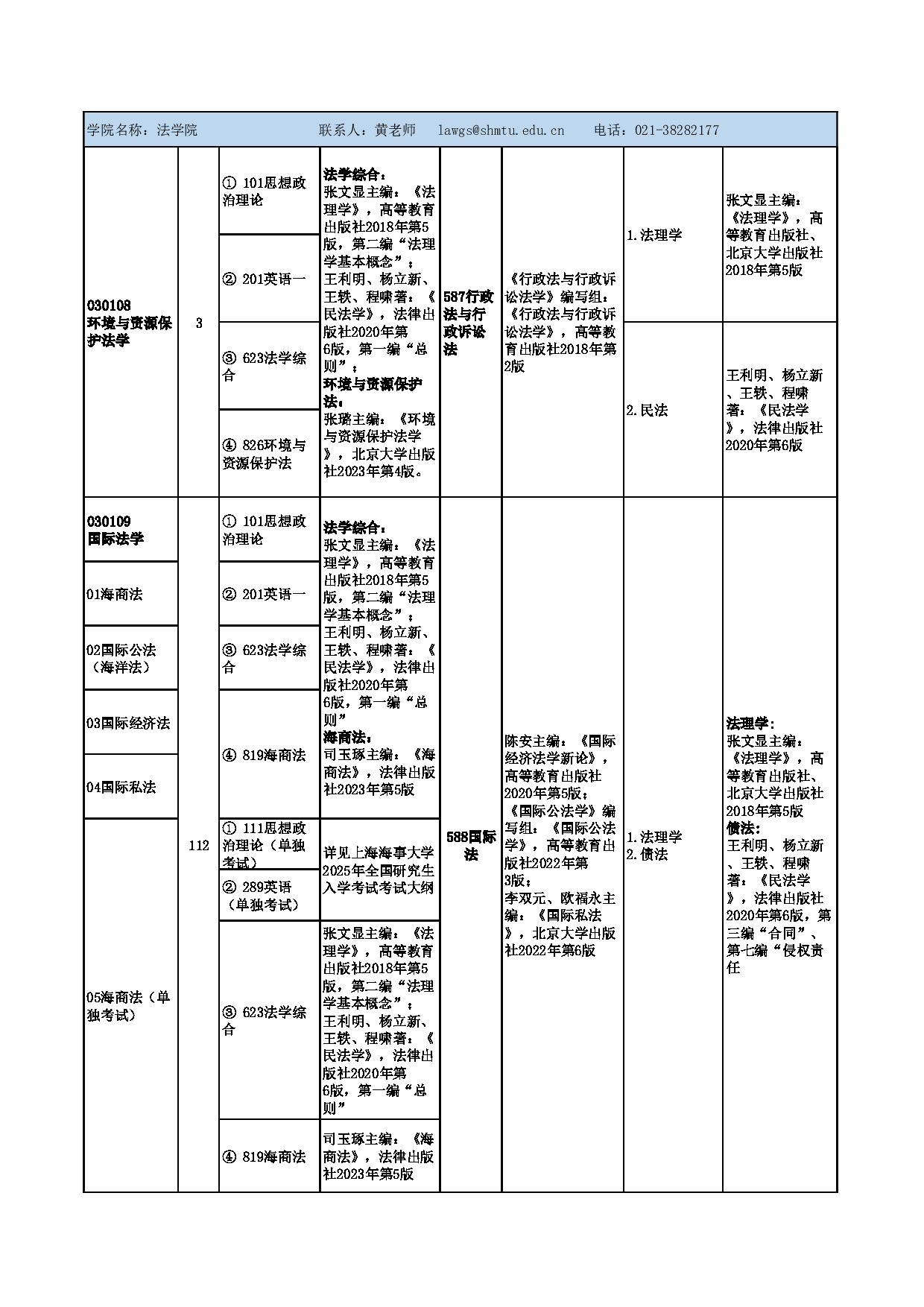 上海海事大学2025年硕士研究生招生参考书目(学术型)第12页