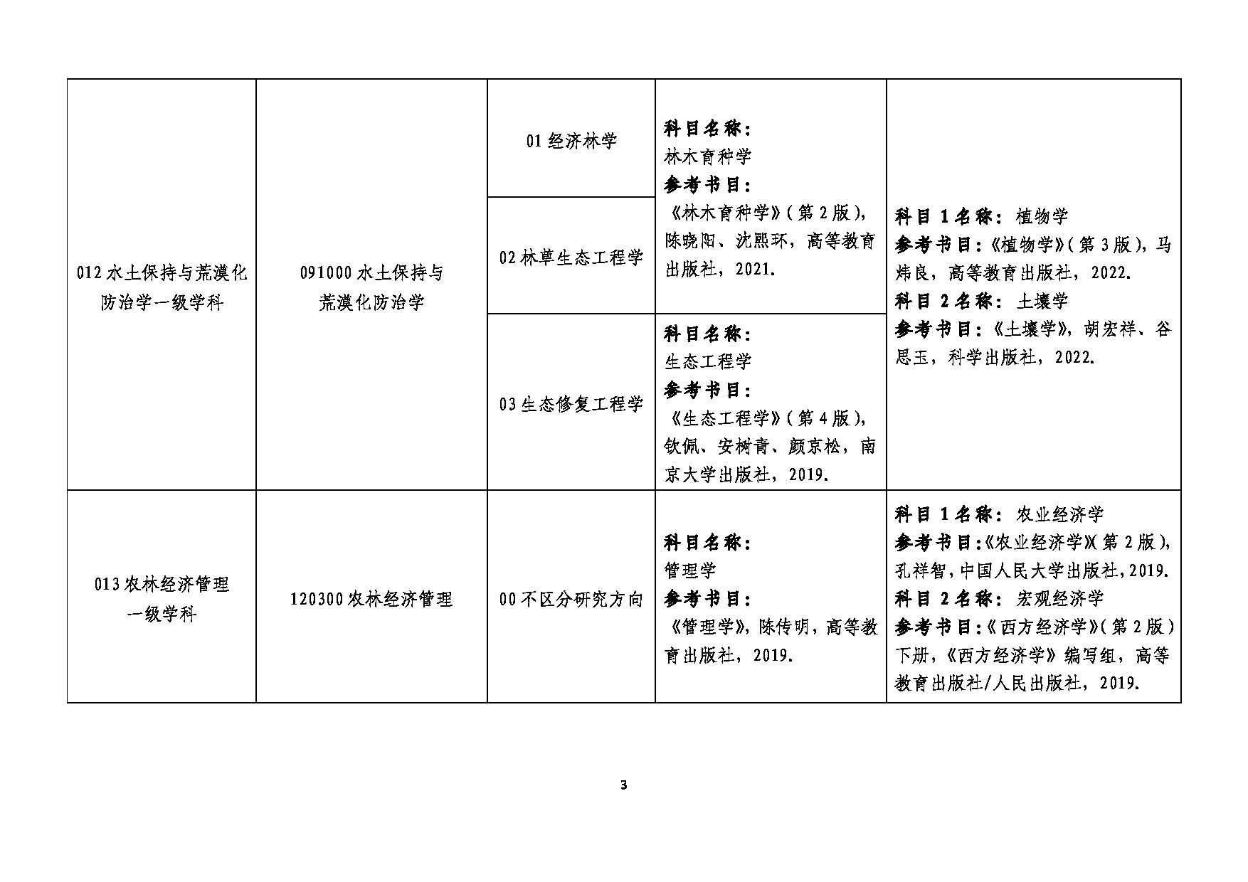 2025参考书目：大连民族大学2025年考研复试(含同等学力加试)参考书目第3页