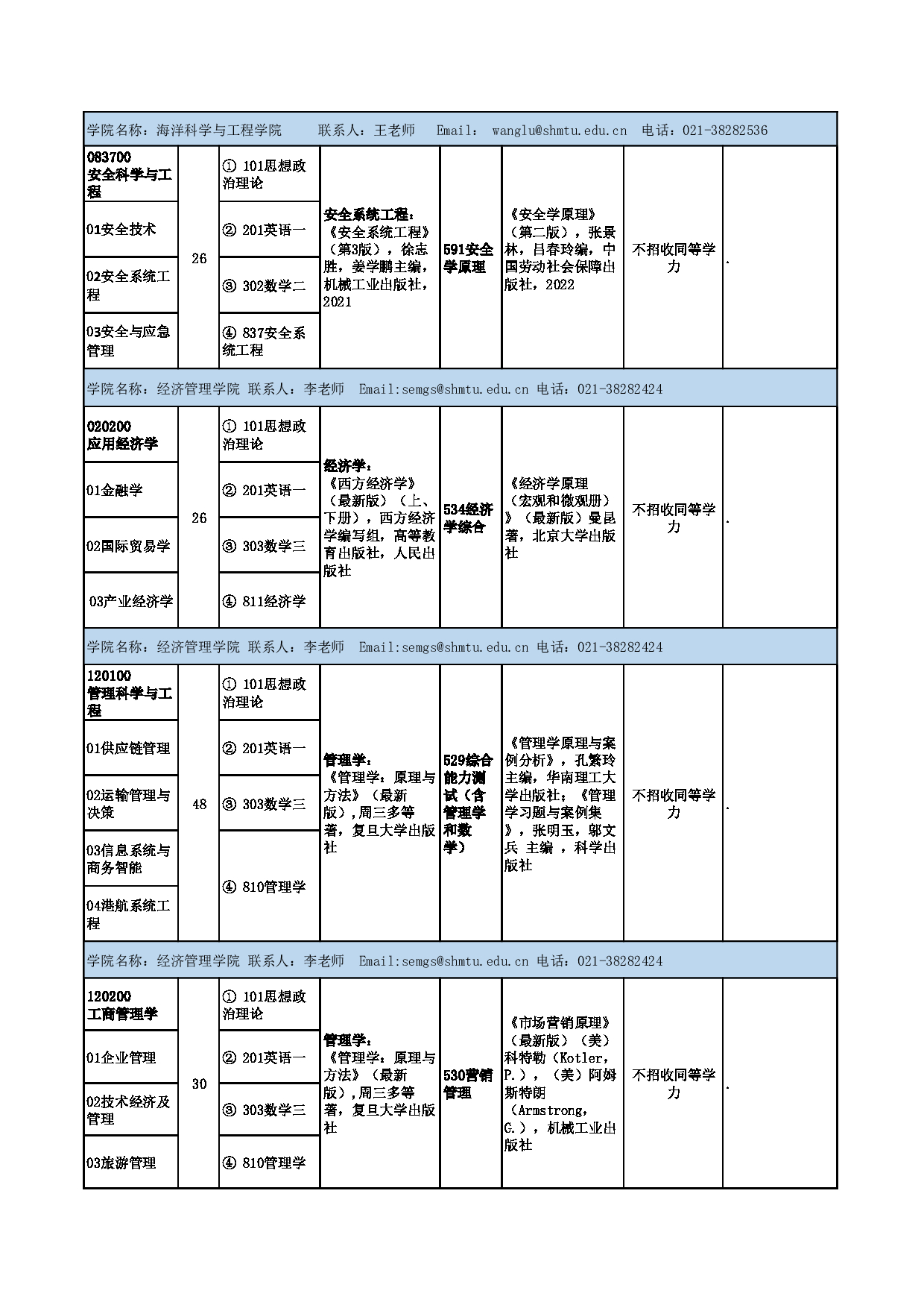 上海海事大学2025年硕士研究生招生参考书目(学术型)第7页