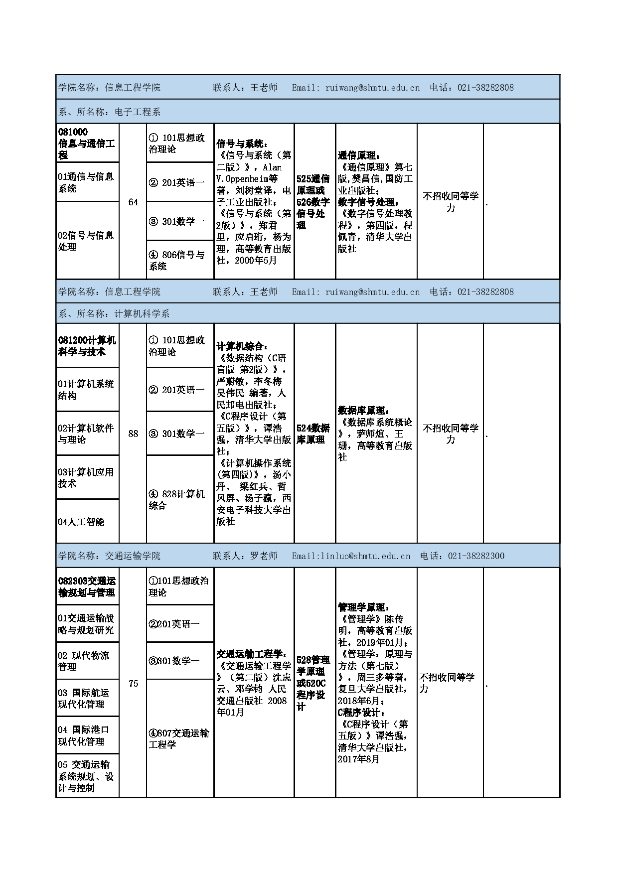 上海海事大学2025年硕士研究生招生参考书目(学术型)第5页