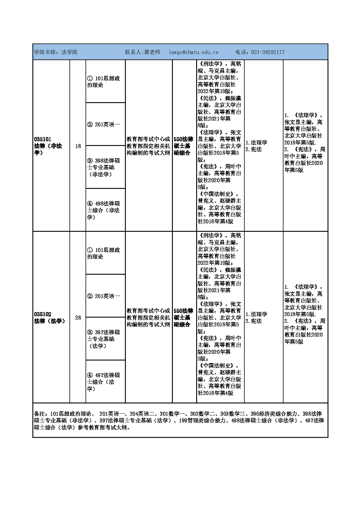 2025参考书目：上海海事大学2025年硕士研究生招生参考书目(非全日制专业学位)公布第6页
