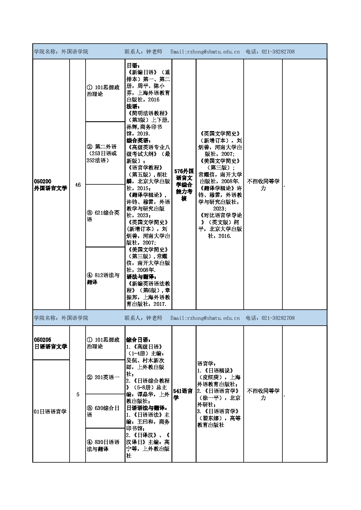 上海海事大学2025年硕士研究生招生参考书目(学术型)第9页