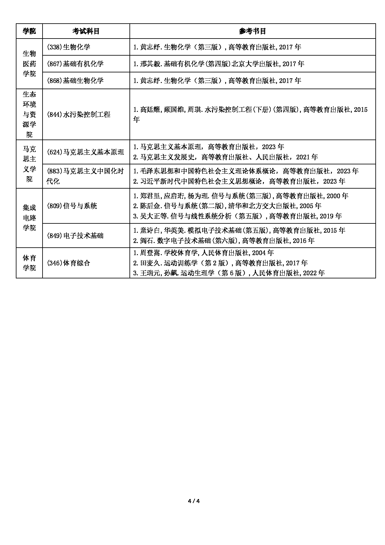 广东工业大学2025年硕士研究生招生考试自命题科目参考书目第4页