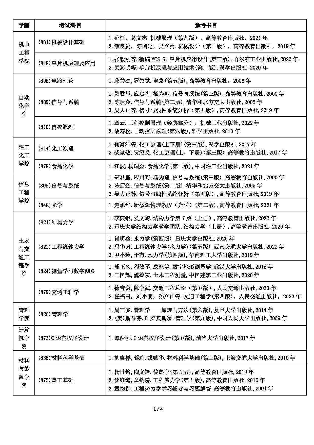 广东工业大学2025年硕士研究生招生考试自命题科目参考书目第1页