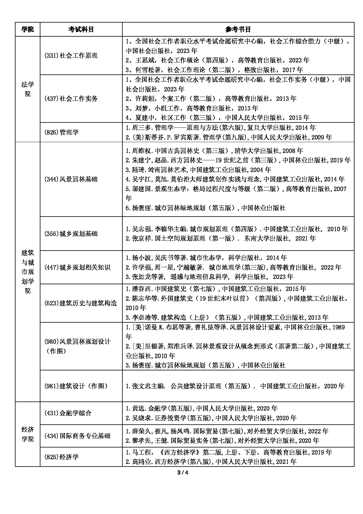 广东工业大学2025年硕士研究生招生考试自命题科目参考书目第3页