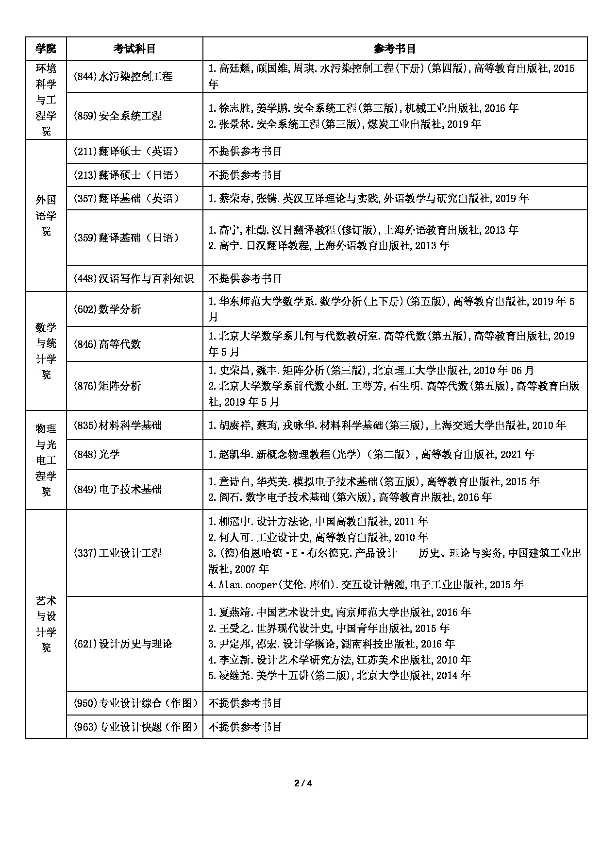 广东工业大学2025年硕士研究生招生考试自命题科目参考书目第2页